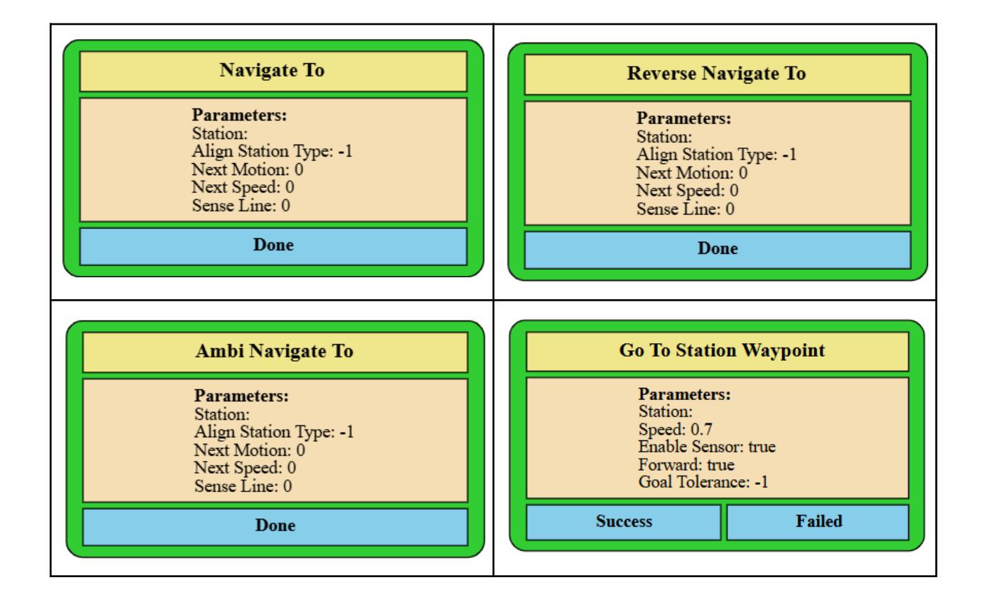 Four navigation action panels showing parameters for different movement commands — This image shows four navigation action panels with parameters for Navigate To, Reverse Navigate To, Ambi Navigate To, and Go To Station Waypoint.