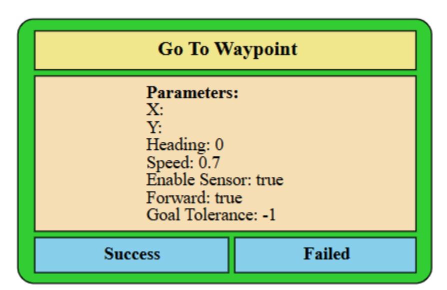 Go To Waypoint panel with parameters for X, Y coordinates and heading — This image displays the 'Go To Waypoint' panel with parameters for target coordinates, heading, and speed.