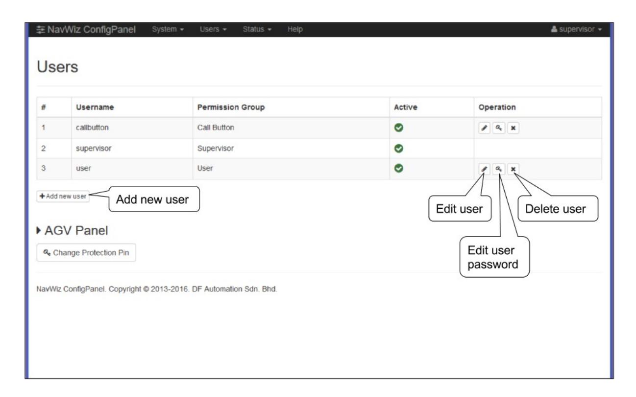 NavWiz ConfigPanel users management screen showing user list and operation icons — This image shows the user management interface where administrators can add, edit, or delete users and change passwords.