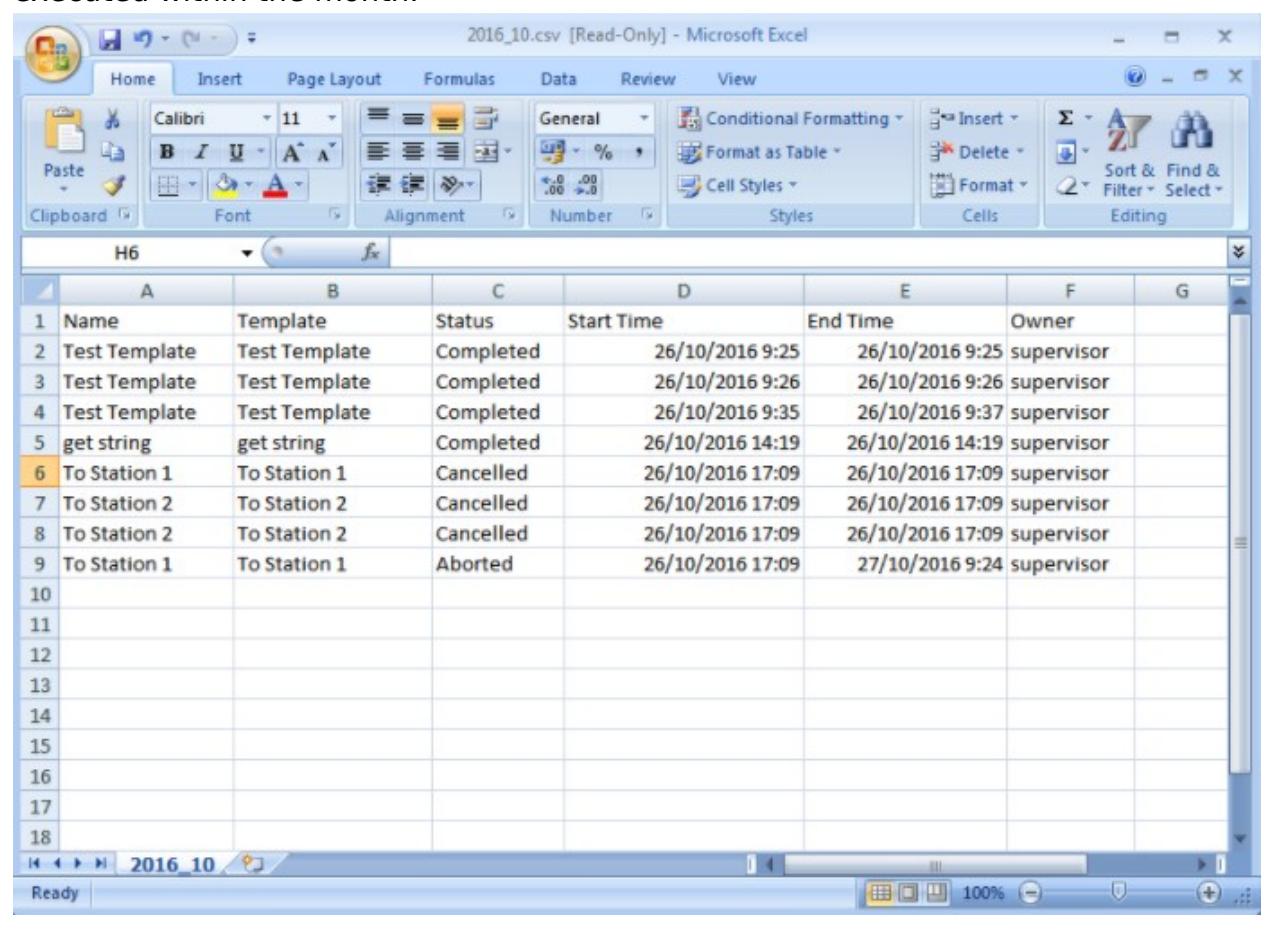 Excel spreadsheet displaying task logs with status, start/end times, and owner information — This table logs completed, cancelled, and aborted tasks with timestamps and responsible owners for audit and analysis.